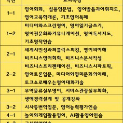 시민영어교육학과 교육과정