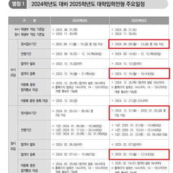 2024학년도 대비 2025학년도 대학입학전형 주요일정