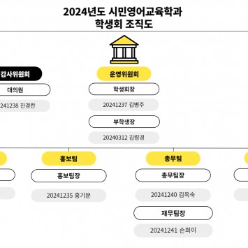 2024년도 시민영어교육학과 학생회 조직도